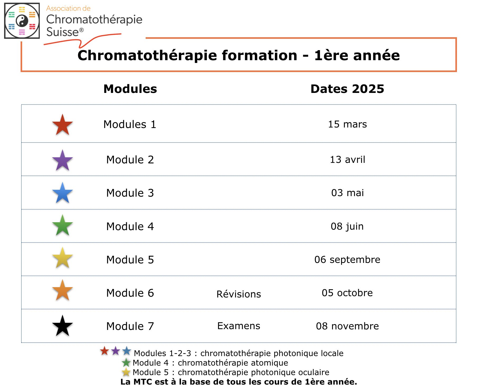 1ère année date des formations 2025