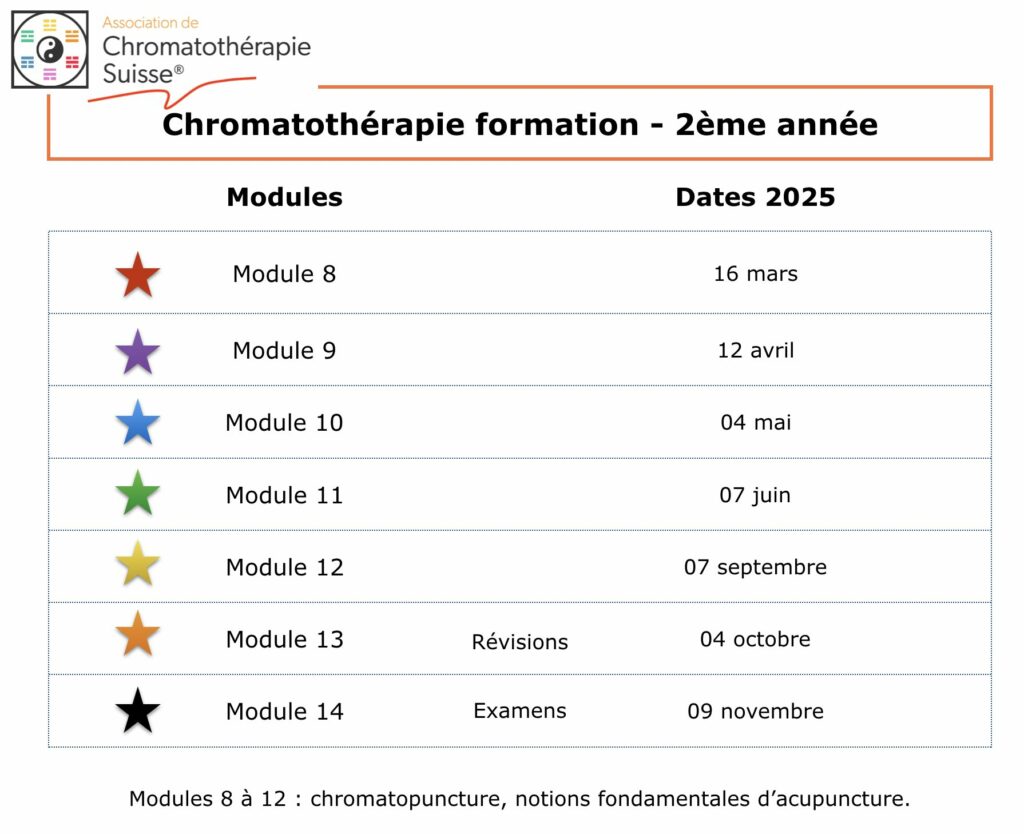 2ème année date des formations 2025